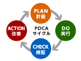 働きやすい職場認証制度