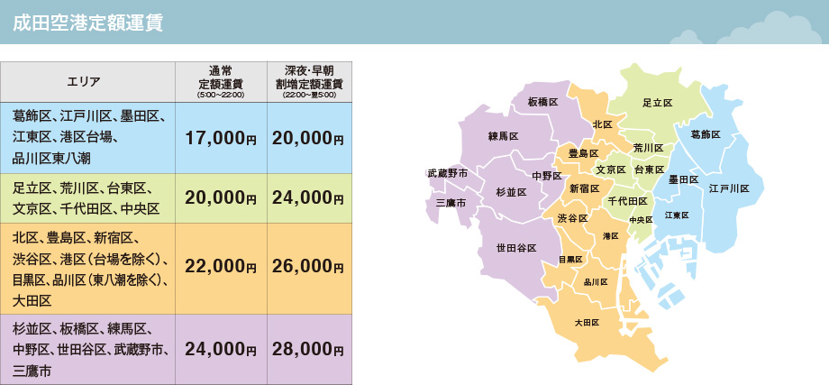 成田空港定額運賃