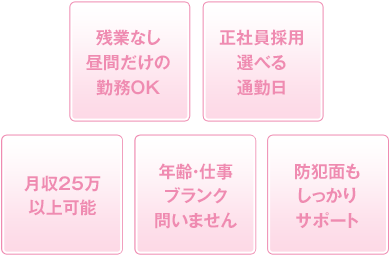 残業なし昼間だけの勤務OK 正社員採用選べる通勤日 月収25万以上可能 年齢・仕事ブランク問いません 防犯面もしっかりサポート